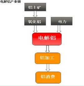 有色金属拉升云铝股份,云铝股票后市怎么走