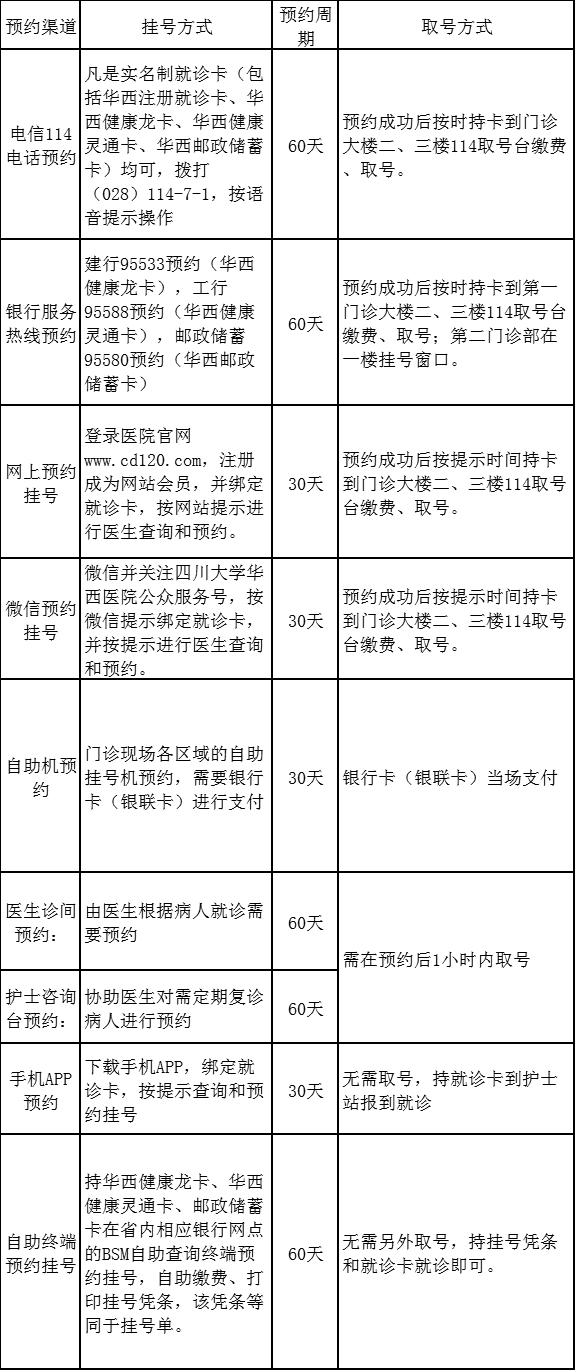 华西17岁看病挂号去儿童还是成人,华西60岁以上老人挂号周日能挂吗