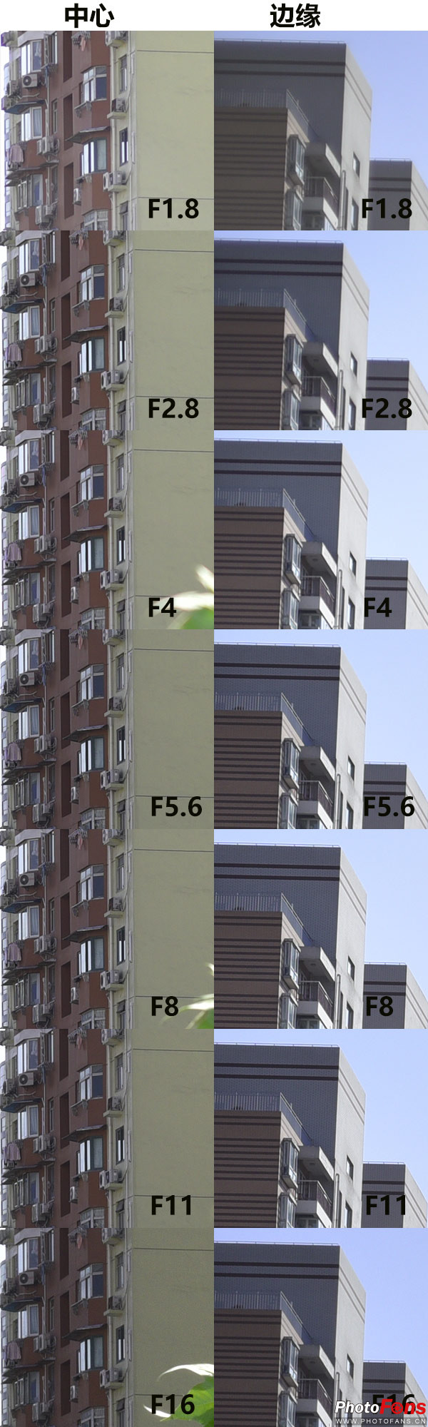 尼康d90加永诺50mmf1.8d怎么用,尼康50mm1.8g和永诺50mm1.8