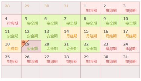 算排卵期和安全期表,计算排卵期避孕靠谱吗