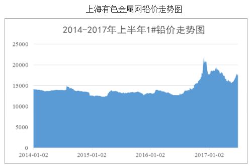 2023年铅酸蓄电池市场情况,2018铅酸电池趋势