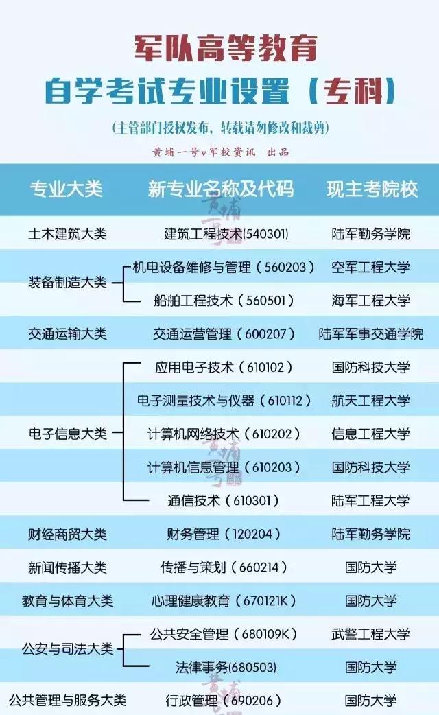 自考最新政策解读,带你彻底了解自考