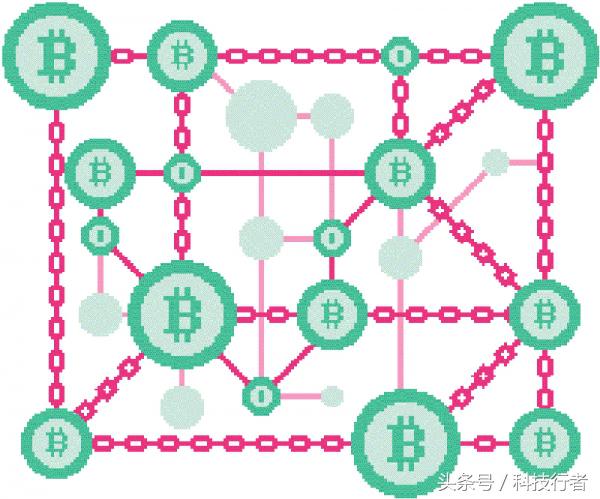 区块链分布式存储原理,区块链原理动画图讲解