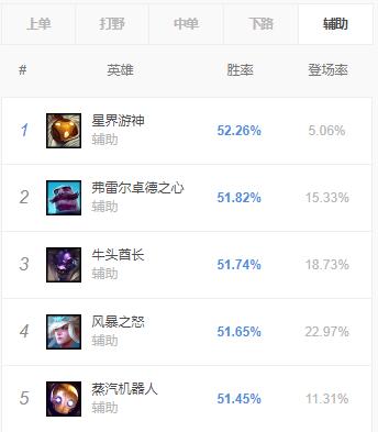 新版本辅助装备眼石,眼石升级辅助装