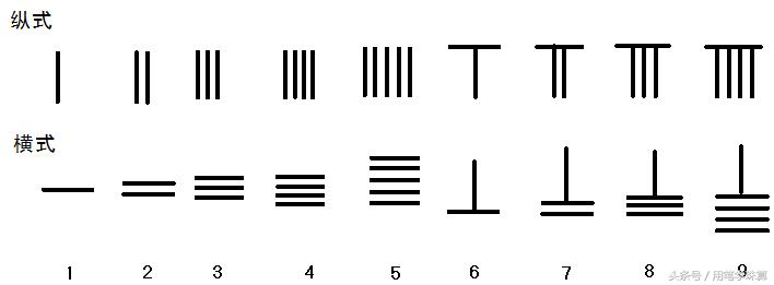 鐢ㄧ瑪绛圭畻鐨勭洰鐨勪笌鏂规硶,鐢ㄧ瑪瀛︾绠楃殑鐩殑
