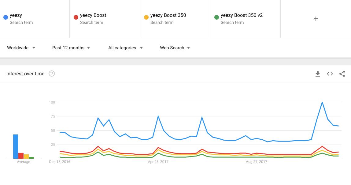 yeezy风潮,日本人为什么不喜欢moba游戏