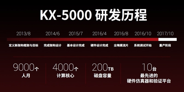 国产自主!最新兆芯处理器揭秘:性能追上七代i3