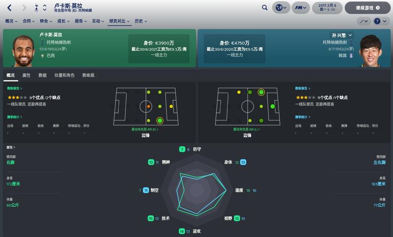 卢卡斯莫拉热刺集锦,fm凯恩数值