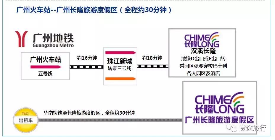 现在去广州长隆度假区旅游攻略,史上最全广州长隆度假区旅游攻略