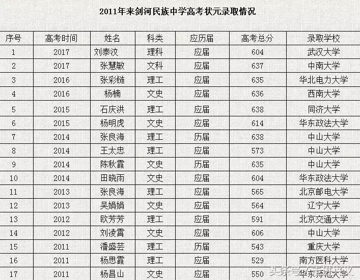 贵州新增大学,贵州新增学校名单