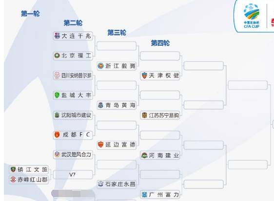 2018赛季足协杯抽签仪式结束看最详细分组情况及赛程