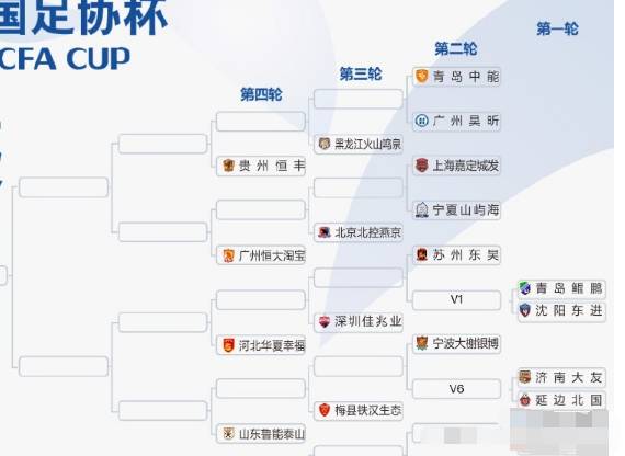 2018赛季足协杯抽签仪式结束看最详细分组情况及赛程