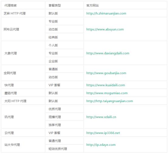 爬虫代理哪种比较好,爬虫用什么代理软件好