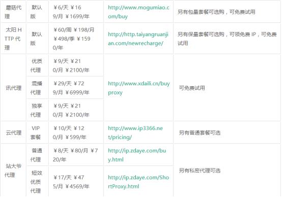 爬虫代理哪种比较好,爬虫用什么代理软件好