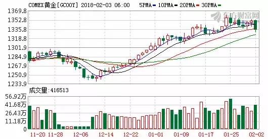 200亿!原来腾讯入股了这八家A股公司;吸金近4亿!