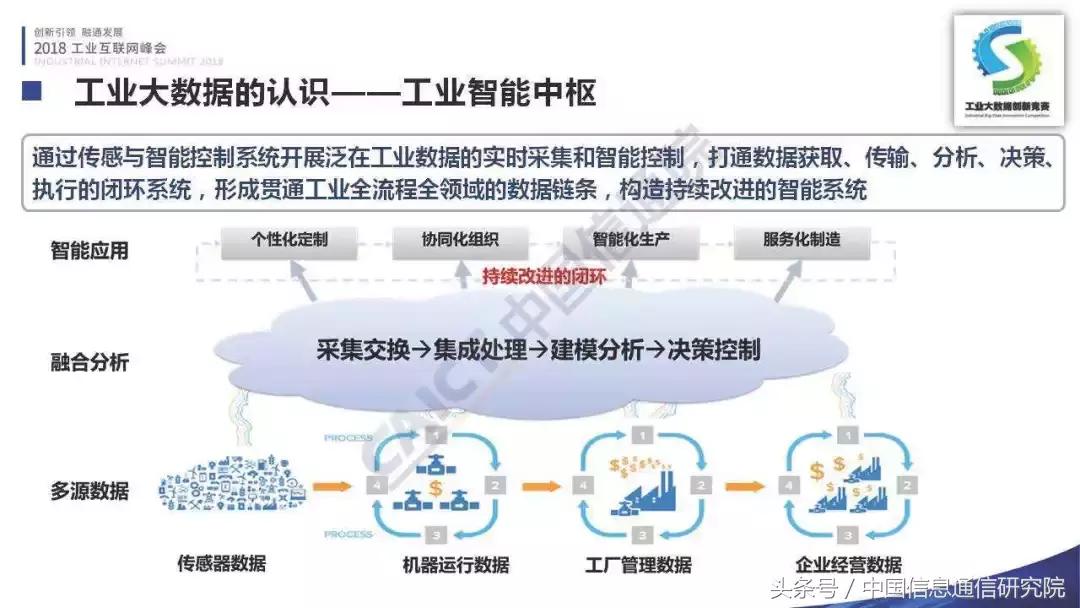 PPT｜李铮：首届工业大数据创新竞赛成果发布
