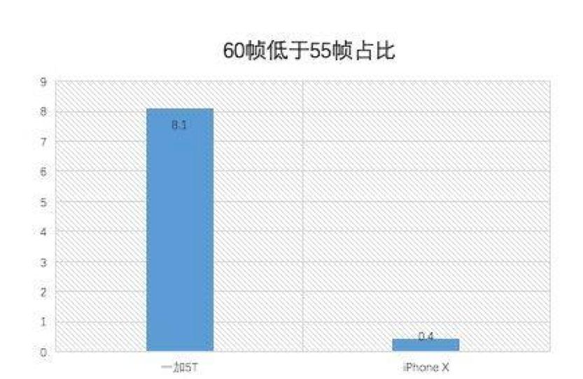 有什么手游很流畅一点都不卡,什么手游容易操作稳定不卡