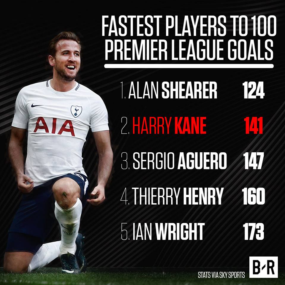 哈里凯恩10大进球,哈里凯恩十轮比赛15球