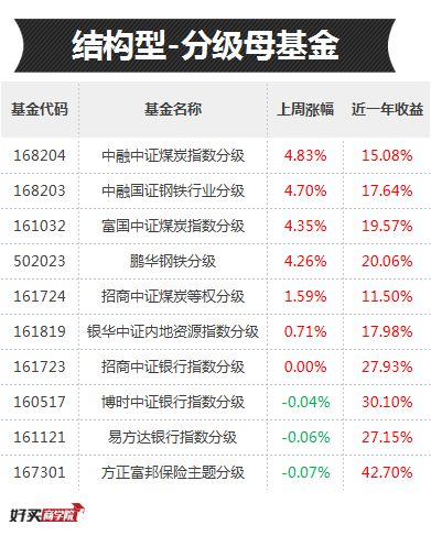 近一年下跌最厉害十只基金,哪个基金近一月跌得惨烈呢