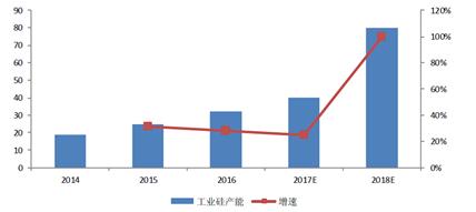 成长性稀缺性上市公司,成长性好的绩优股