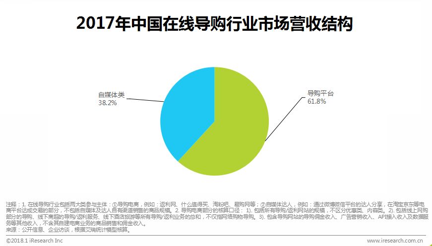 鍦ㄧ嚎瀵艰喘鐮旂┒鎶ュ憡,鐢靛晢瀵艰喘骞冲彴钀ラ攢鐮旂┒鎶ュ憡