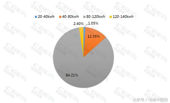 Li+研究│2017年快充客车全解析“量身定制”或成趋势