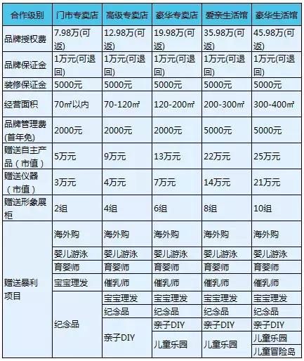 加盟爱亲母婴店靠谱吗,如何加盟爱亲母婴用品店