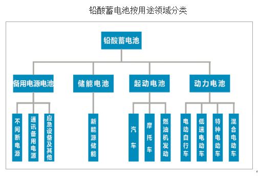 2023年铅酸蓄电池市场情况,2018铅酸电池趋势