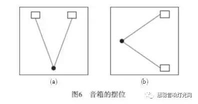 话筒啸叫音箱的摆放位置,小音箱摆放最佳位置图解