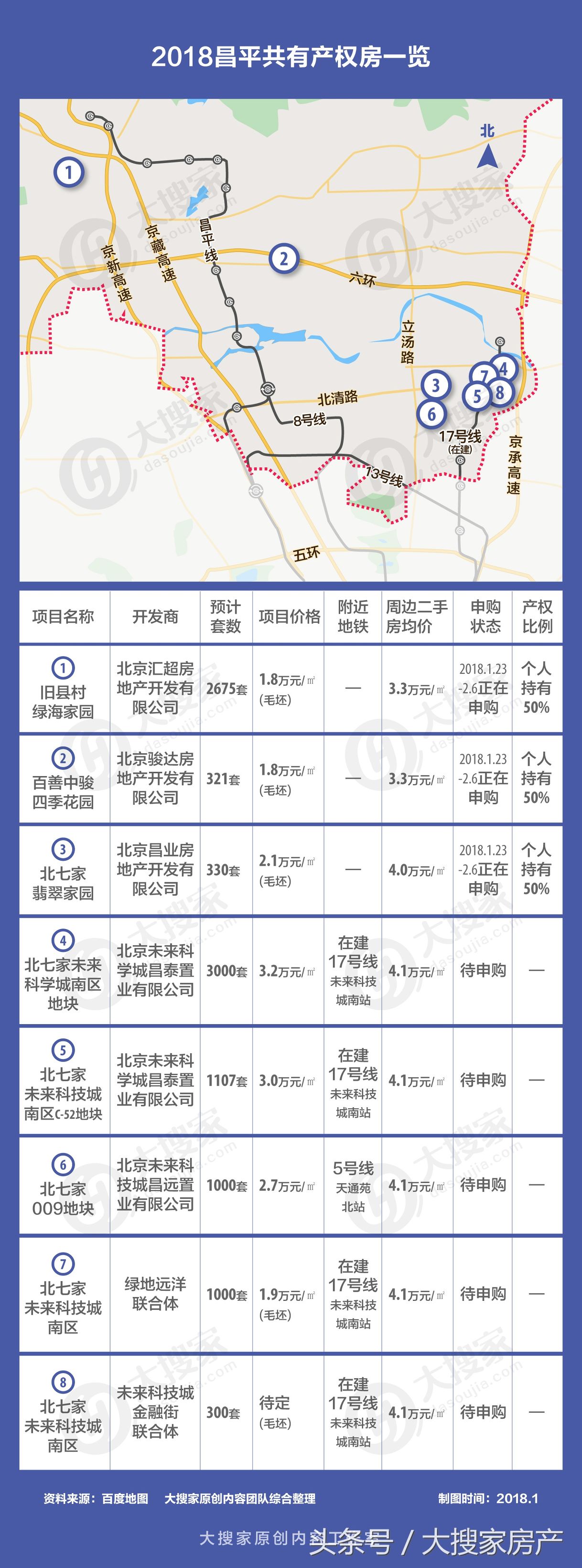 昌平未来逸园共有产权房申购条件,北京昌平共有产权2022申请条件