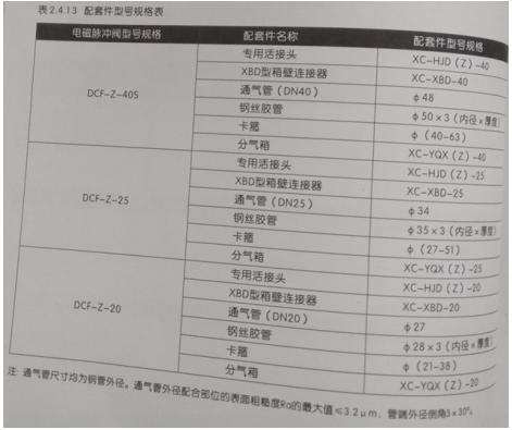 直角带螺母式电磁脉冲阀安装方式,直角式电磁脉冲阀安装方式