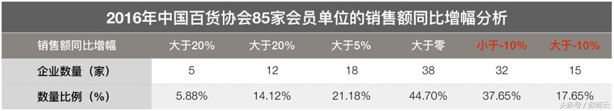 中国数商云电商平台,数商云电商平台