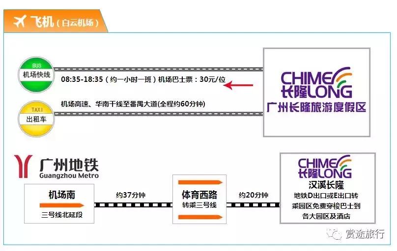 现在去广州长隆度假区旅游攻略,史上最全广州长隆度假区旅游攻略
