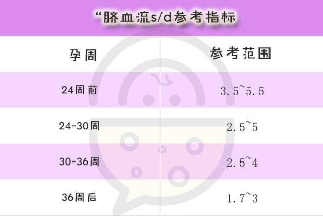 肚子里的宝宝健不健康,肚子里宝宝不健康孕妈有什么反应