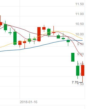 有色金属拉升云铝股份,云铝股票后市怎么走