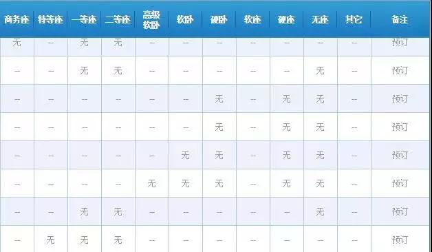 12306技术团队今年竟给自己打90分？！上百家抢票软件都笑了