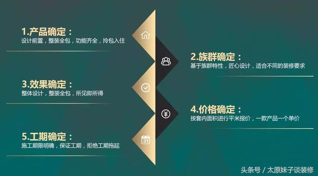 家居装修获奖作品,生活家装饰2022业绩