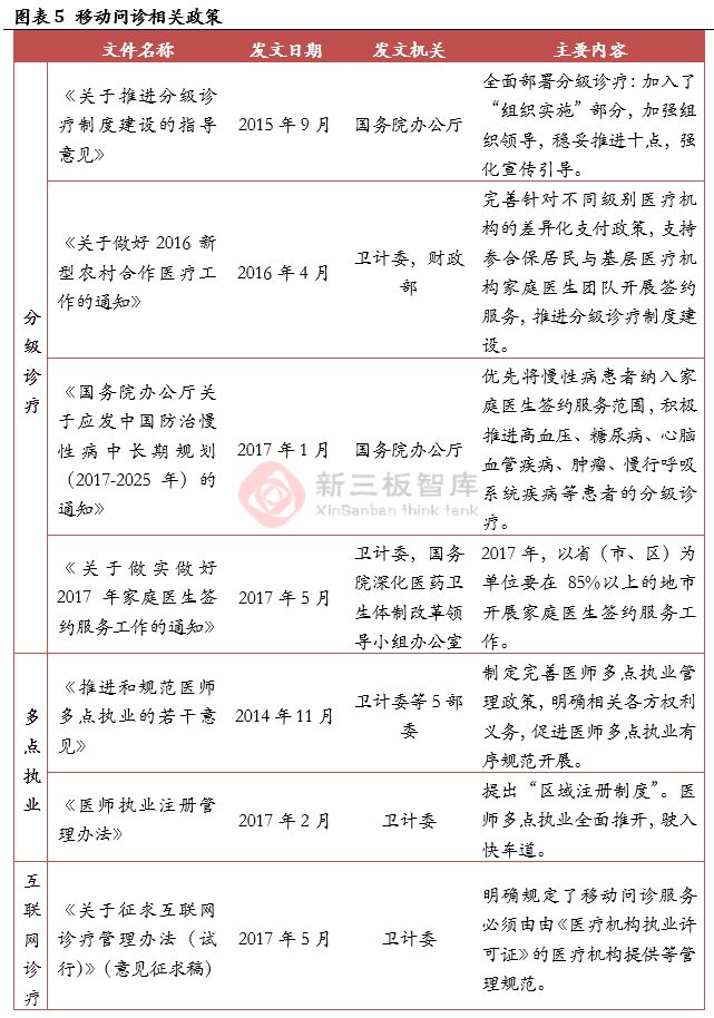 移动医疗行业分析,移动医疗市场有什么机遇和挑战