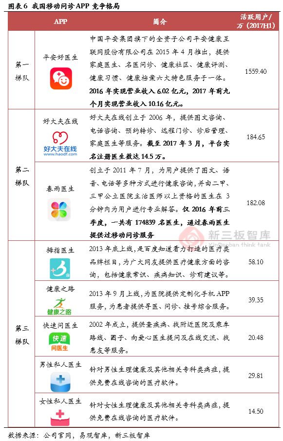 移动医疗行业分析,移动医疗市场有什么机遇和挑战