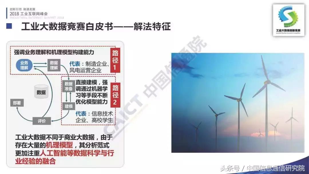 PPT｜李铮：首届工业大数据创新竞赛成果发布