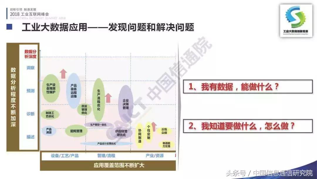 PPT｜李铮：首届工业大数据创新竞赛成果发布