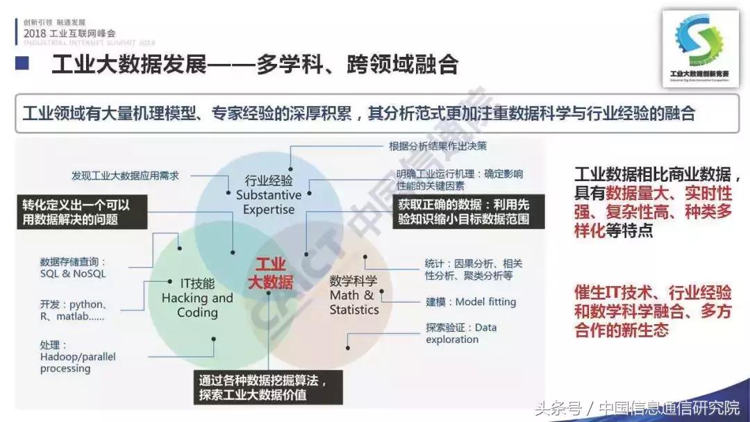 PPT｜李铮：首届工业大数据创新竞赛成果发布
