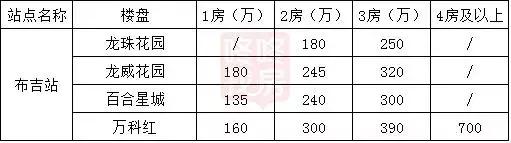深圳14号线大运到福田多长时间,深圳地铁14号线布吉到福田多久