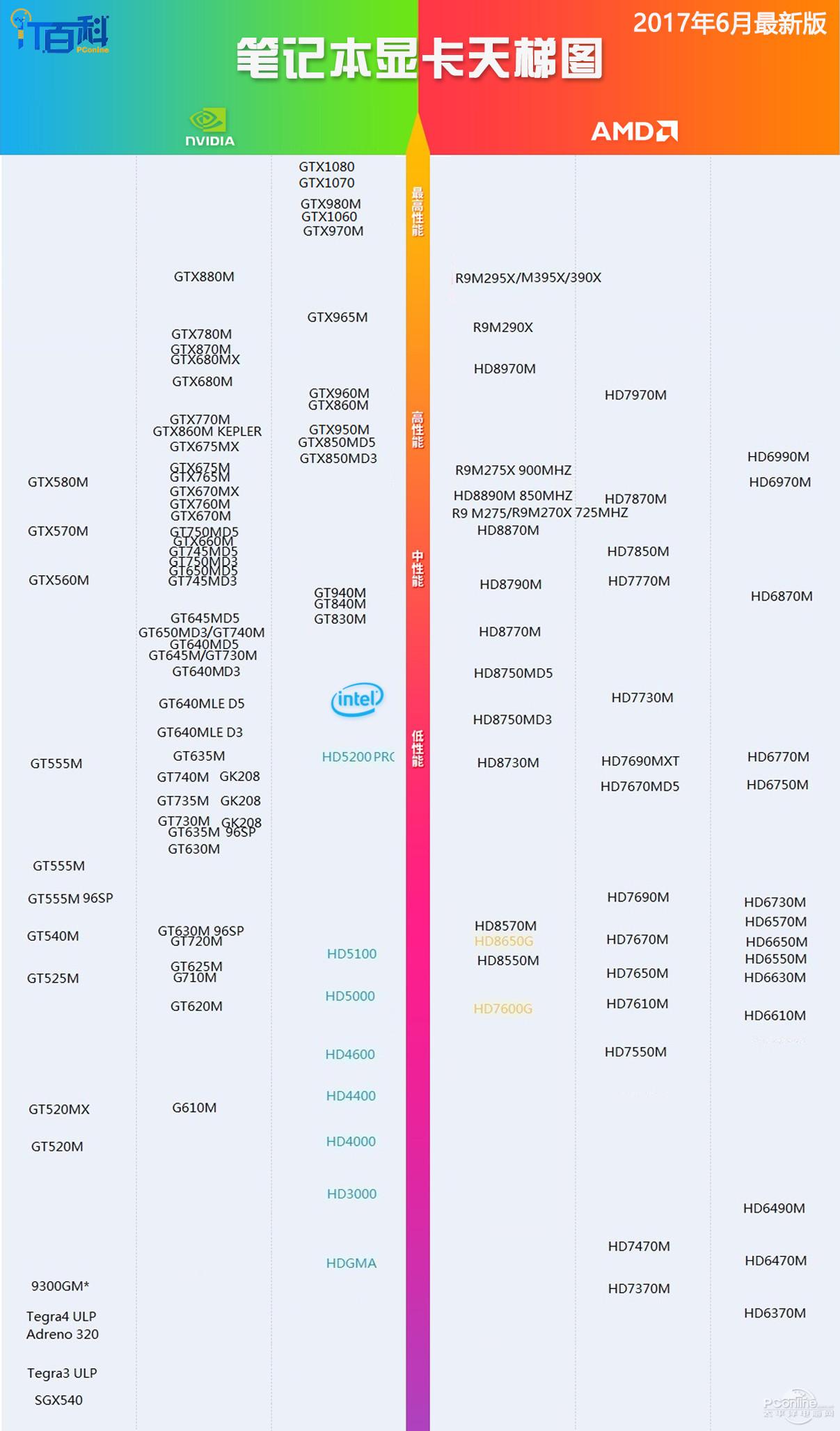 笔记本cpu显卡天梯图最新,cpu和显卡搭配天梯图