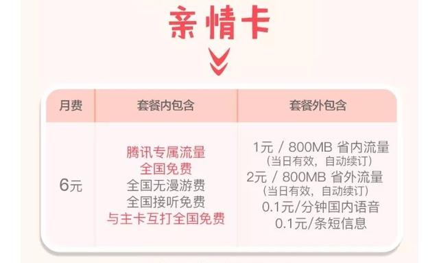 联通卡腾讯王卡2.0,联通腾讯王卡亲情卡是什么