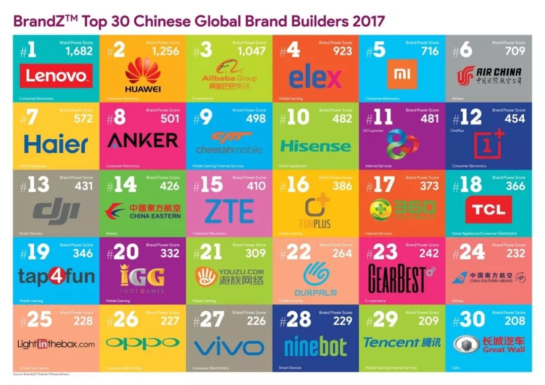 有哪些不为人知的中国品牌在国外却颇受欢迎?