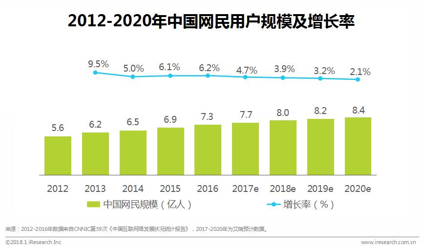 鍦ㄧ嚎瀵艰喘鐮旂┒鎶ュ憡,鐢靛晢瀵艰喘骞冲彴钀ラ攢鐮旂┒鎶ュ憡