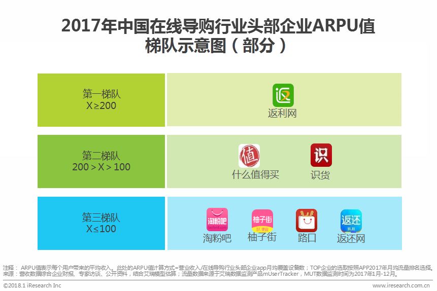 鍦ㄧ嚎瀵艰喘鐮旂┒鎶ュ憡,鐢靛晢瀵艰喘骞冲彴钀ラ攢鐮旂┒鎶ュ憡