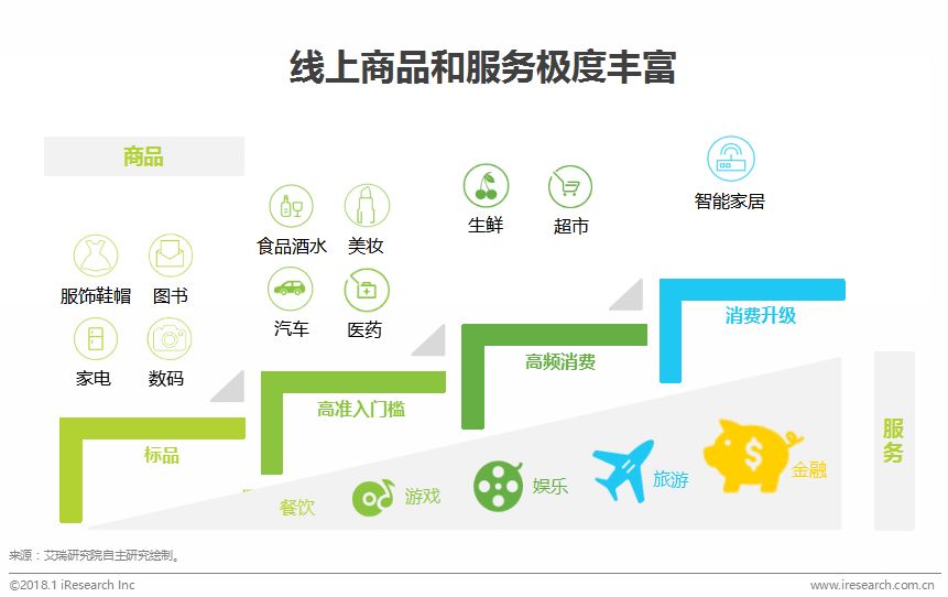 鍦ㄧ嚎瀵艰喘鐮旂┒鎶ュ憡,鐢靛晢瀵艰喘骞冲彴钀ラ攢鐮旂┒鎶ュ憡