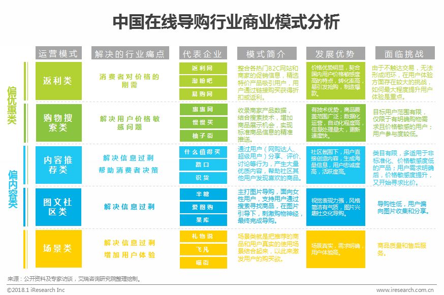 鍦ㄧ嚎瀵艰喘鐮旂┒鎶ュ憡,鐢靛晢瀵艰喘骞冲彴钀ラ攢鐮旂┒鎶ュ憡